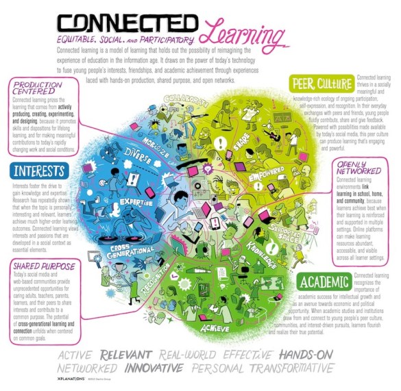 Connected Learning (Connected Learning, 2013).